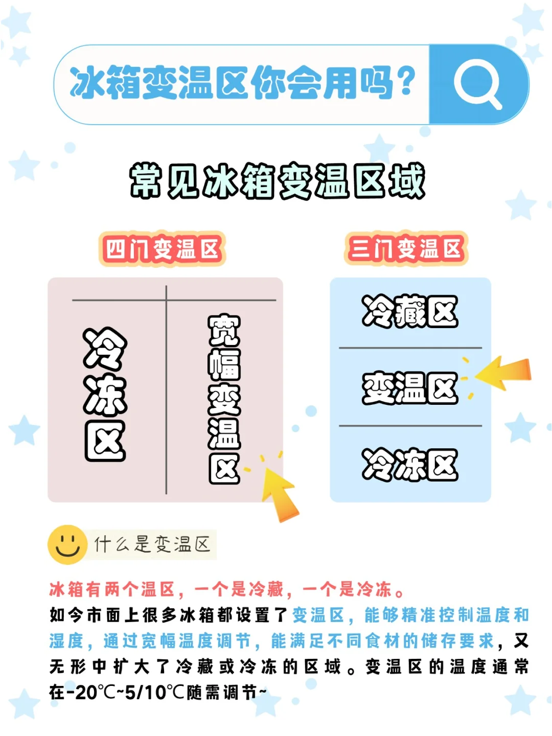 冰箱的变温区你真的会用吗？