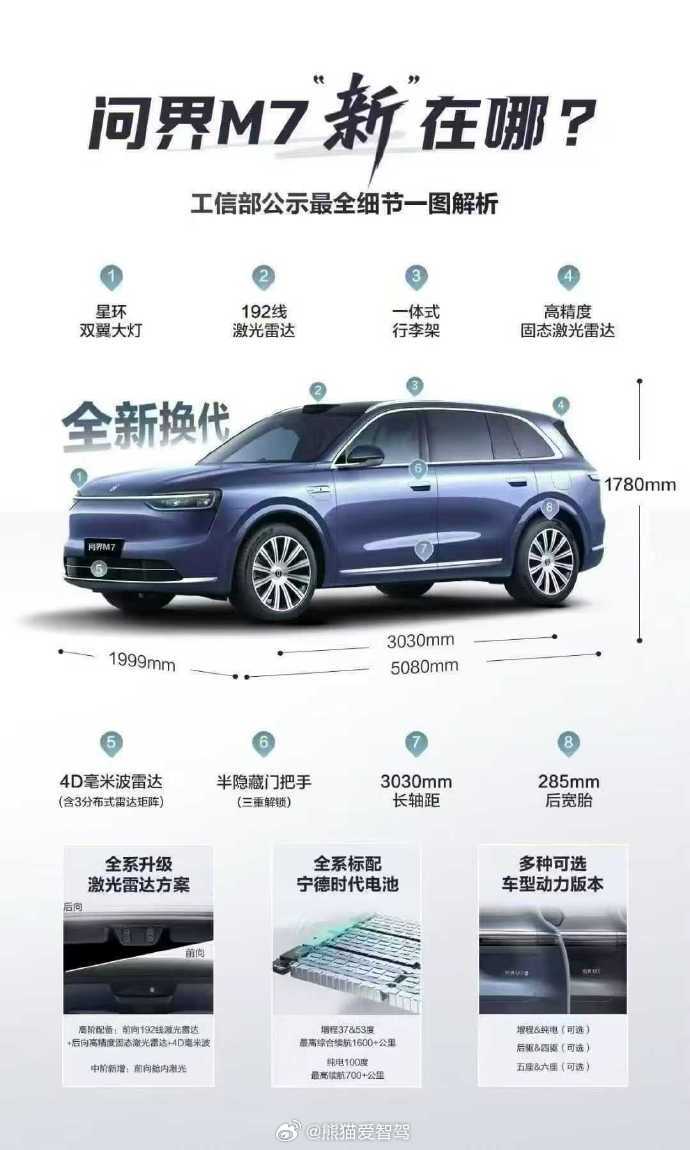 全新问界m7 小订倒计时2天了，看看这次都升级了什么？个人总结了一句话就是：除了