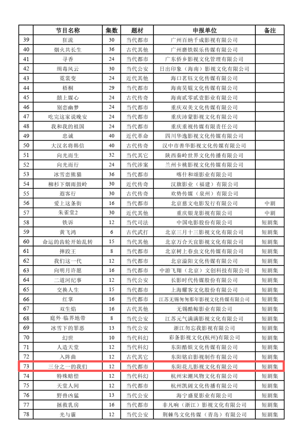 【当代都市】 养分们热爱的饼来了[偷笑] ​​​
