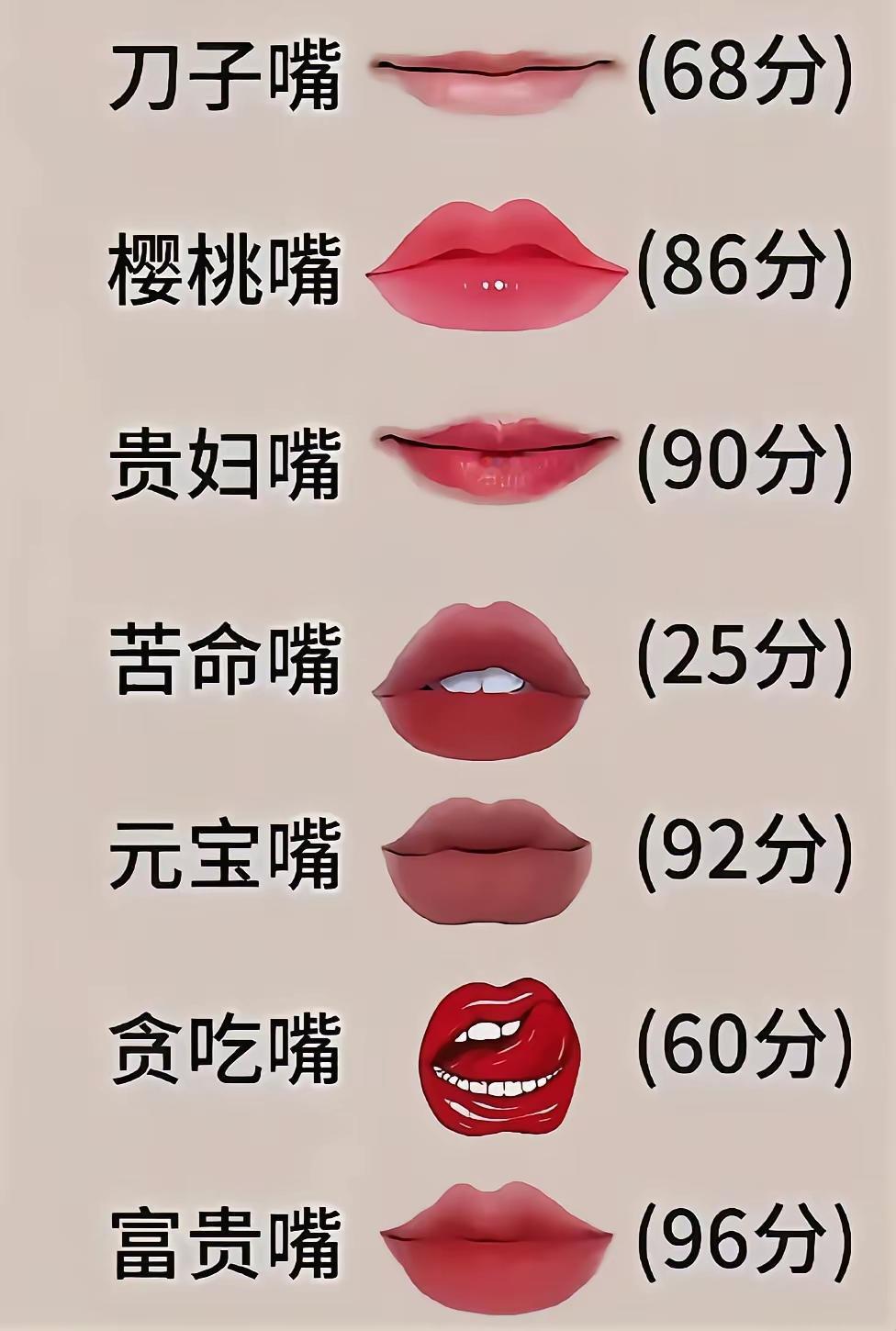 来一起对对嘴型，看看你是属于哪一个？
为啥露齿的是苦命嘴，非常不解。