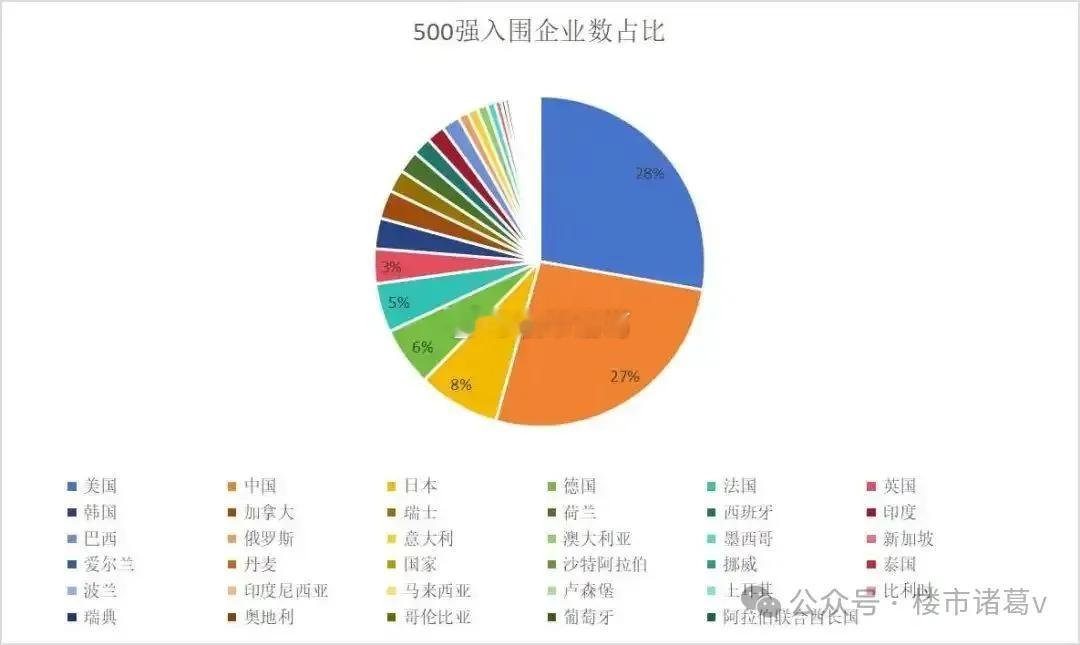 其实，我们很多优质资产的价值一直被低估了。看看我们的综合实力，妥妥的世界前列。世