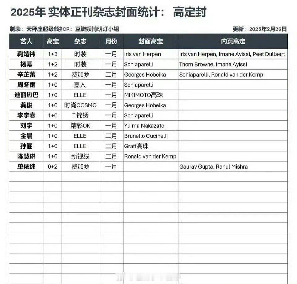 鞠婧祎的各种资源都好起来了，美女值得[good] ​​​