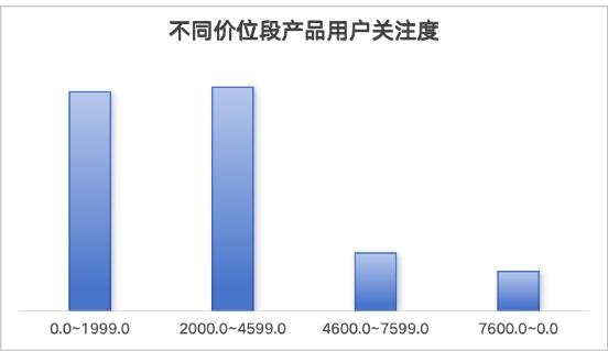 一个前提就是年轻消费者为主导，永远不要忘记一个原则，不管是什么领域“如果一个品牌