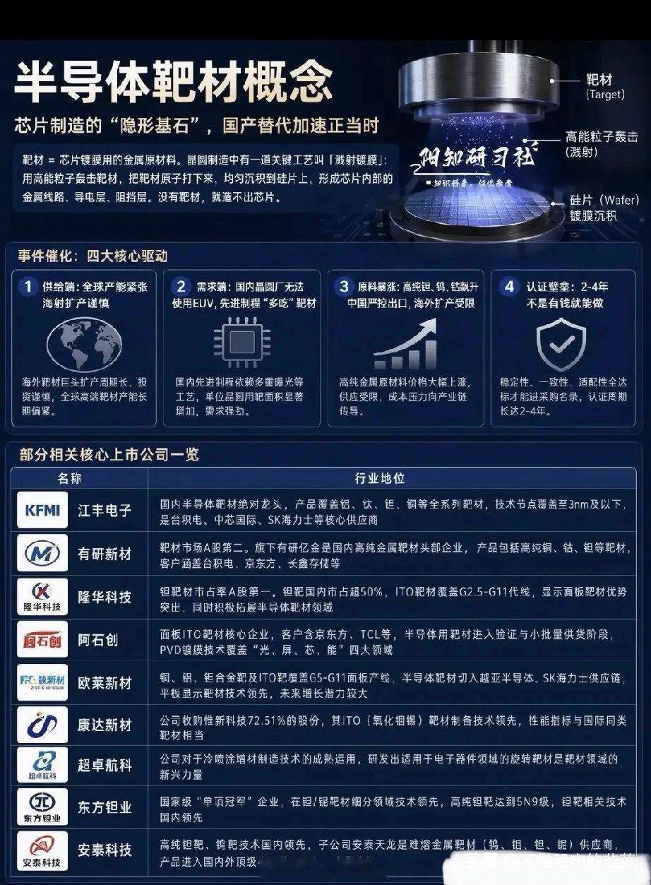 被卡脖子的“芯片底片”：半导体靶材，为何突然成了国产替代的生死局？当所有人都在讨