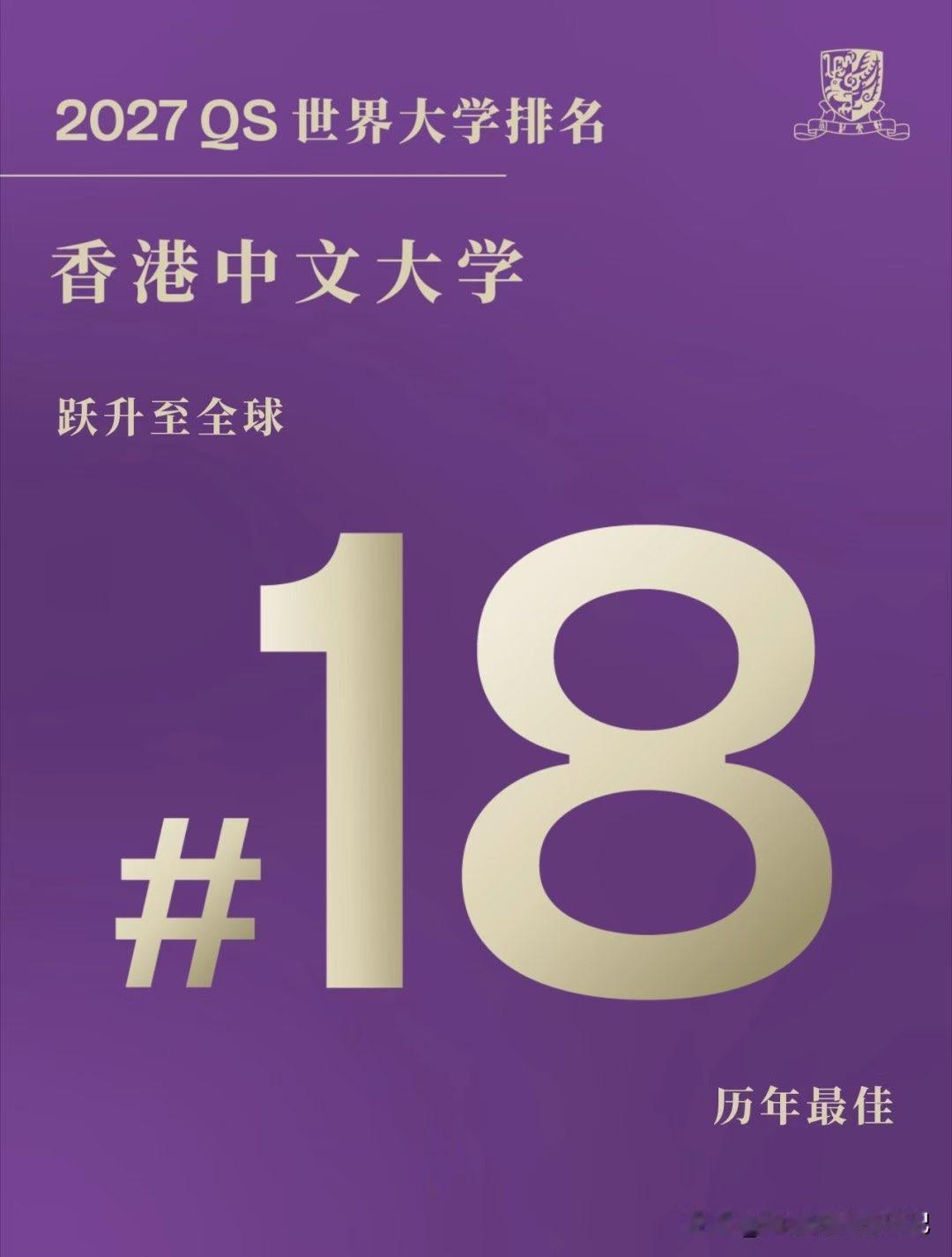 “港中大qs排名，真的进入前20了，朋友圈铺天盖地了”，儿子下午跟我说，他就读的