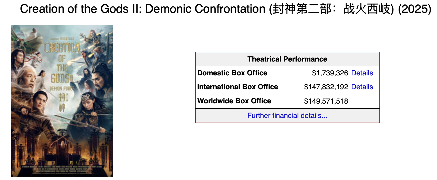 由乌尔善导演的华语电影《封神第二部：战火西岐》第二周在北美地区132家（首周20