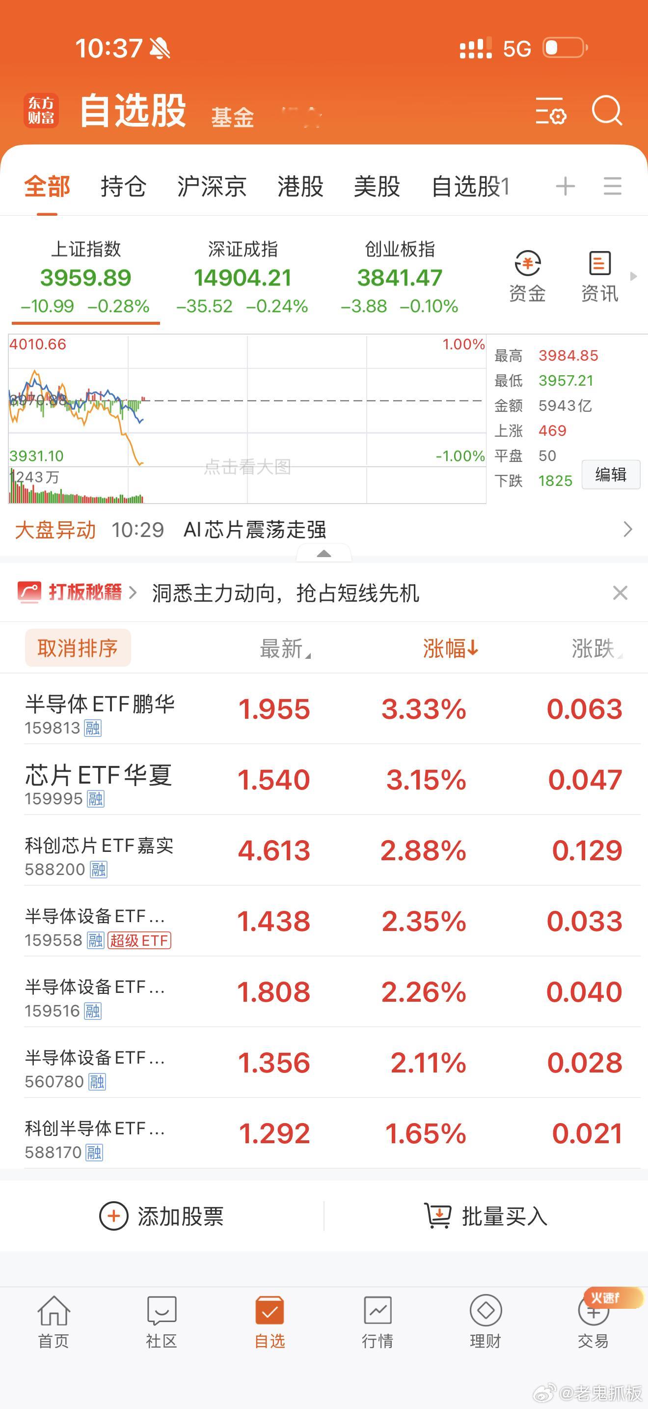 继续闭着眼睛买入半导体ETF，还会创历史新高翻倍大涨！ 