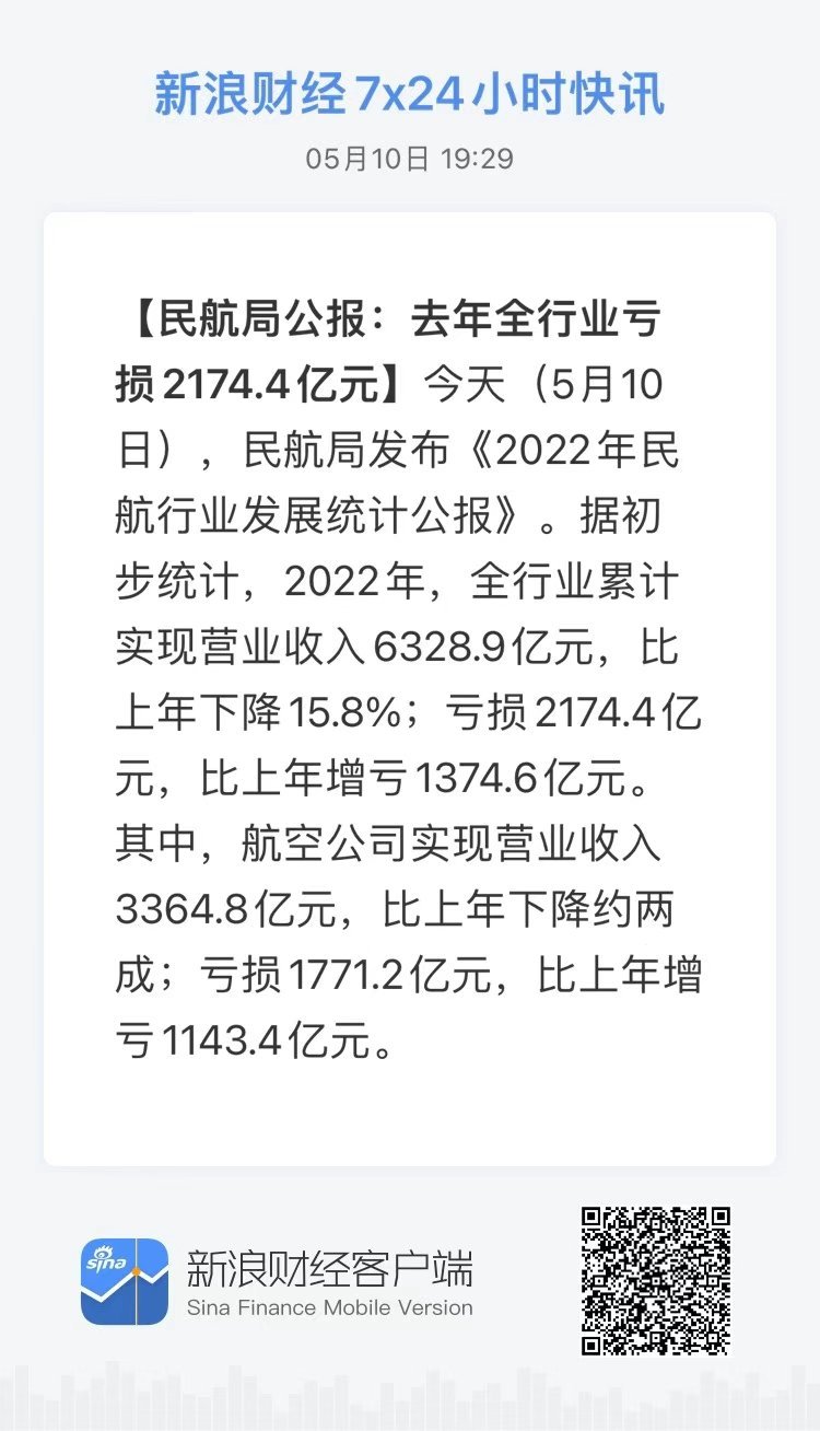 分享图片 ​​​