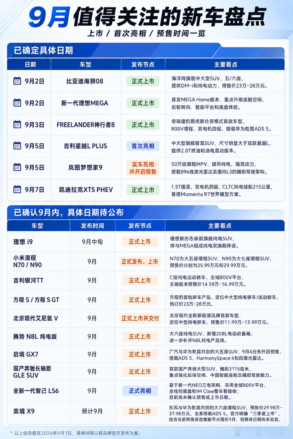 给大家列了一下9月的新车月初就有比亚迪海狮08、新一代理想MEGA、FREELA