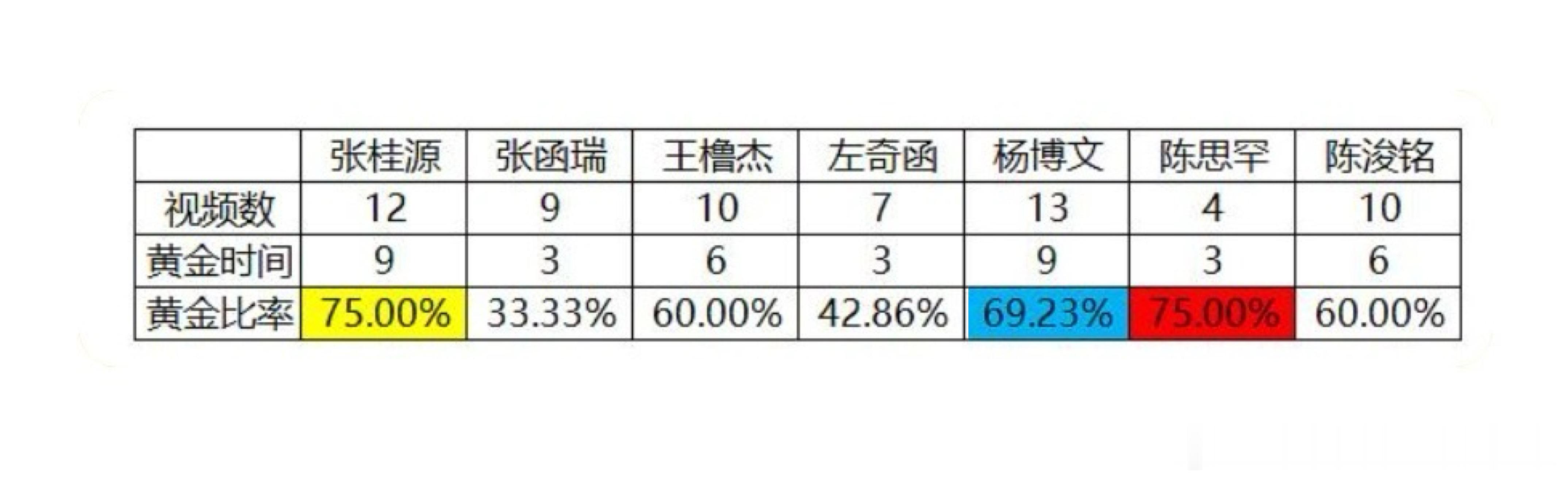 tg黄金时间发cha占比 