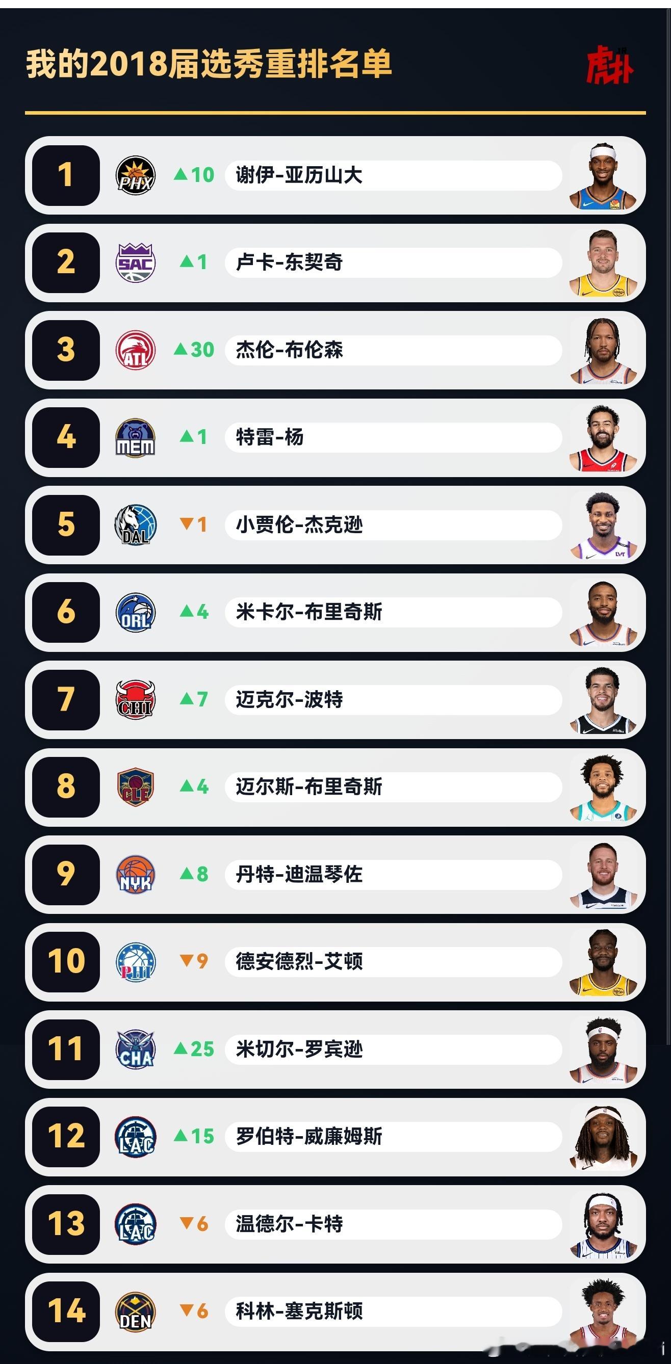 18选秀重排挺有意思马刺vs雷霆NBA