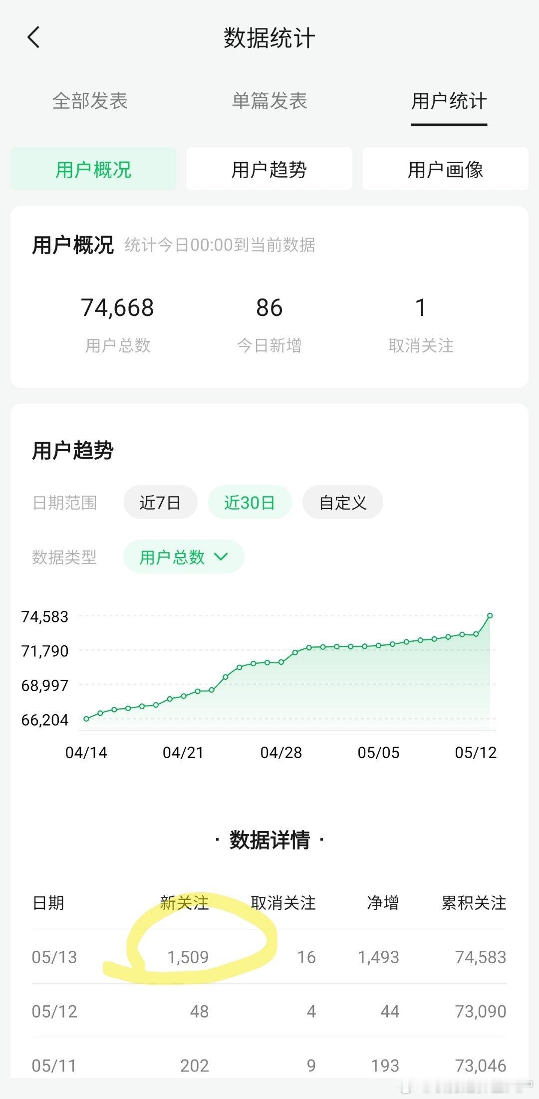 每次蹭央妈，都能赚到。。。 ​​​