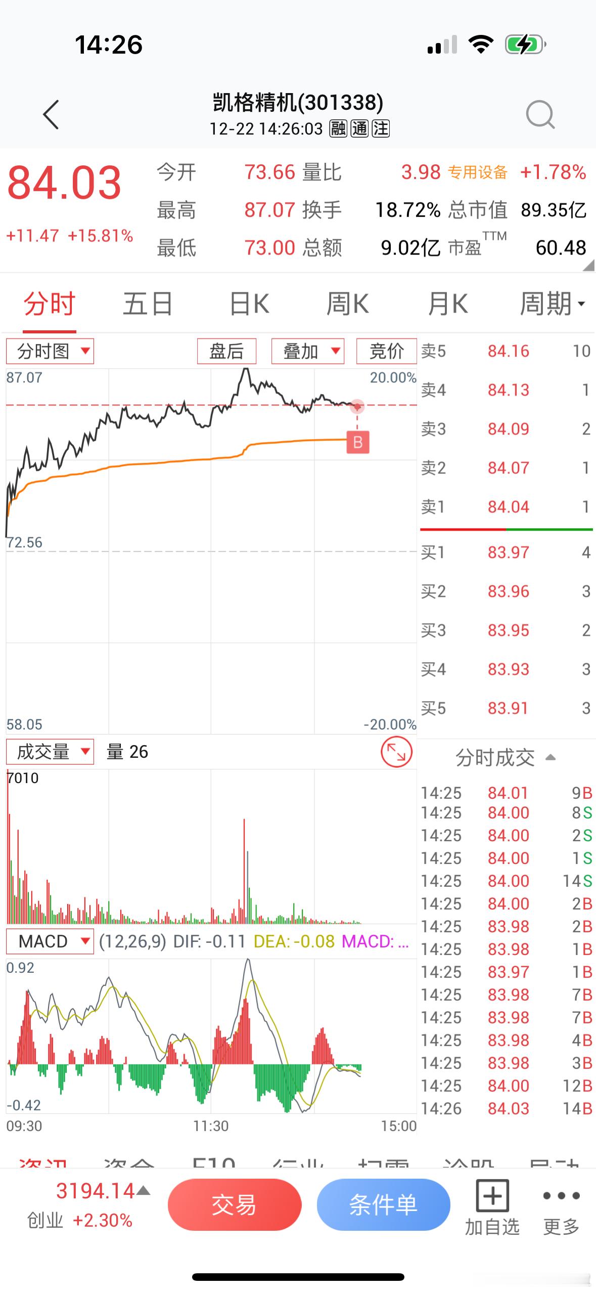 短线账户新入$凯格精机 sz301338$ ！芳华剧本