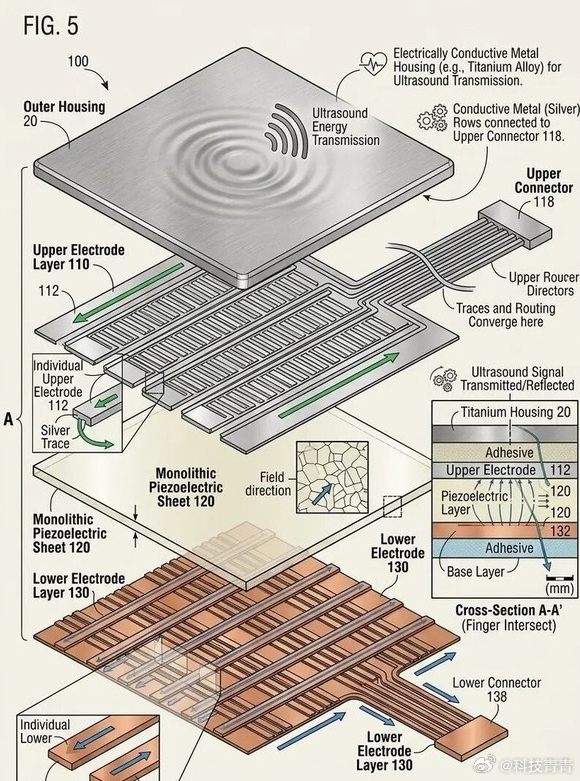 苹果一项新专利非常有趣，其可以通过分析手指的压力、接触面积还有细微的动作变化，从