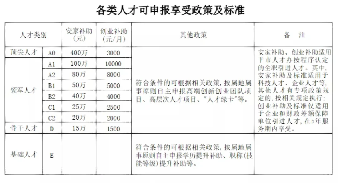 宜宾人才引进绿卡待遇，决绝子～