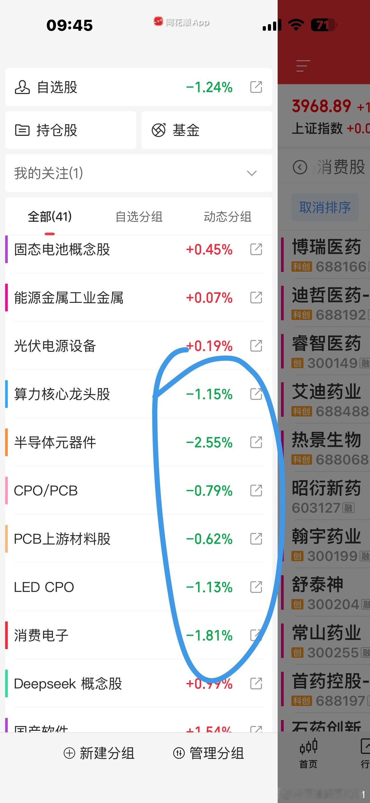 大资金都去怼药了，要不是药和科技，翘翘板了因为药是属于偏防守，但是又有高弹性的票