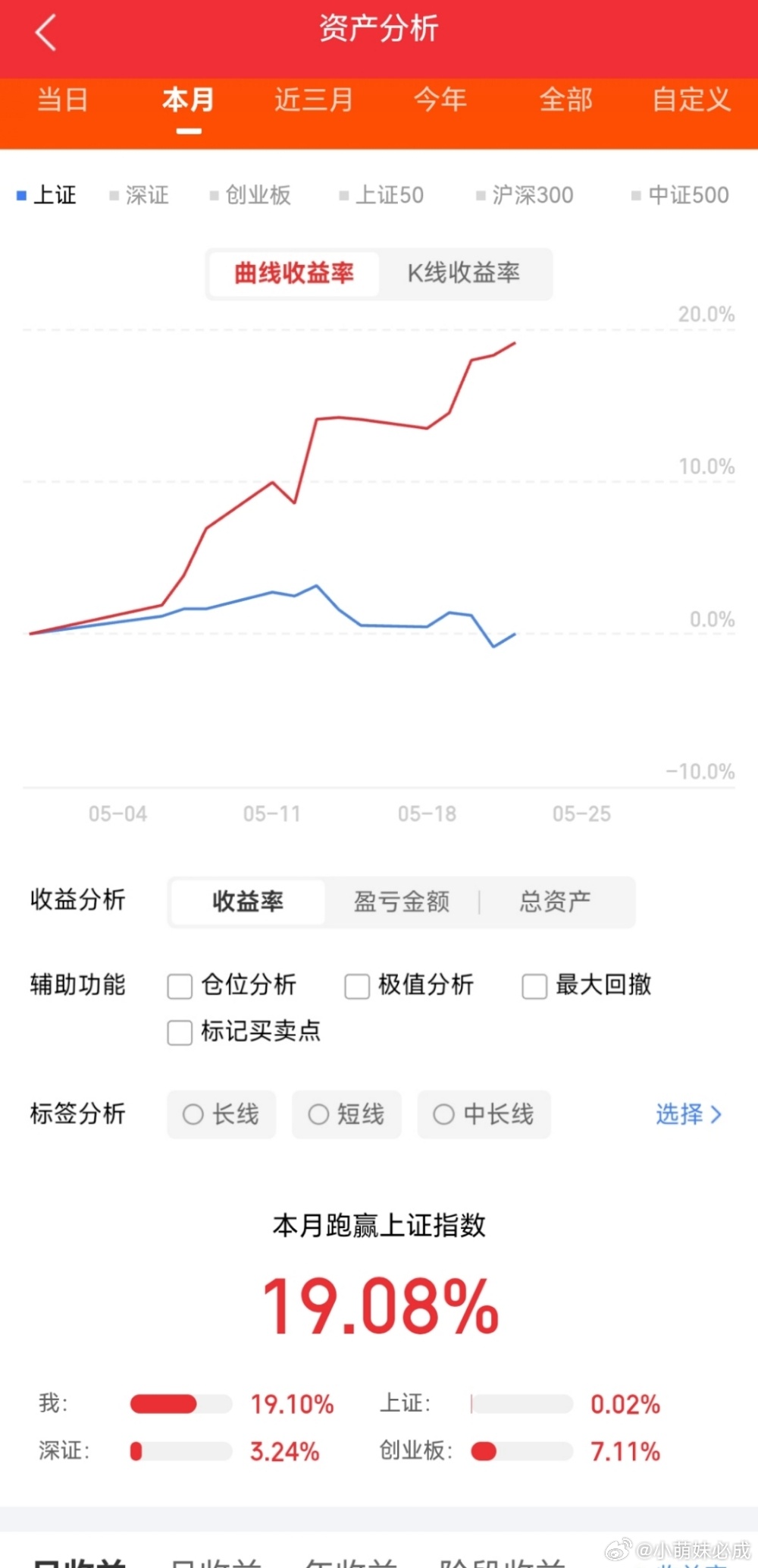 一、兆易创新：市值3286亿，存储芯片、汽车芯片、MCU芯片二、长电科技：市值1