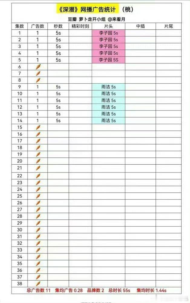这剧红黑俱灭   流量扑这么安静挺不容易呀[二哈] 