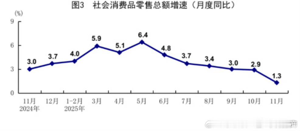 没有补贴就不得劲 