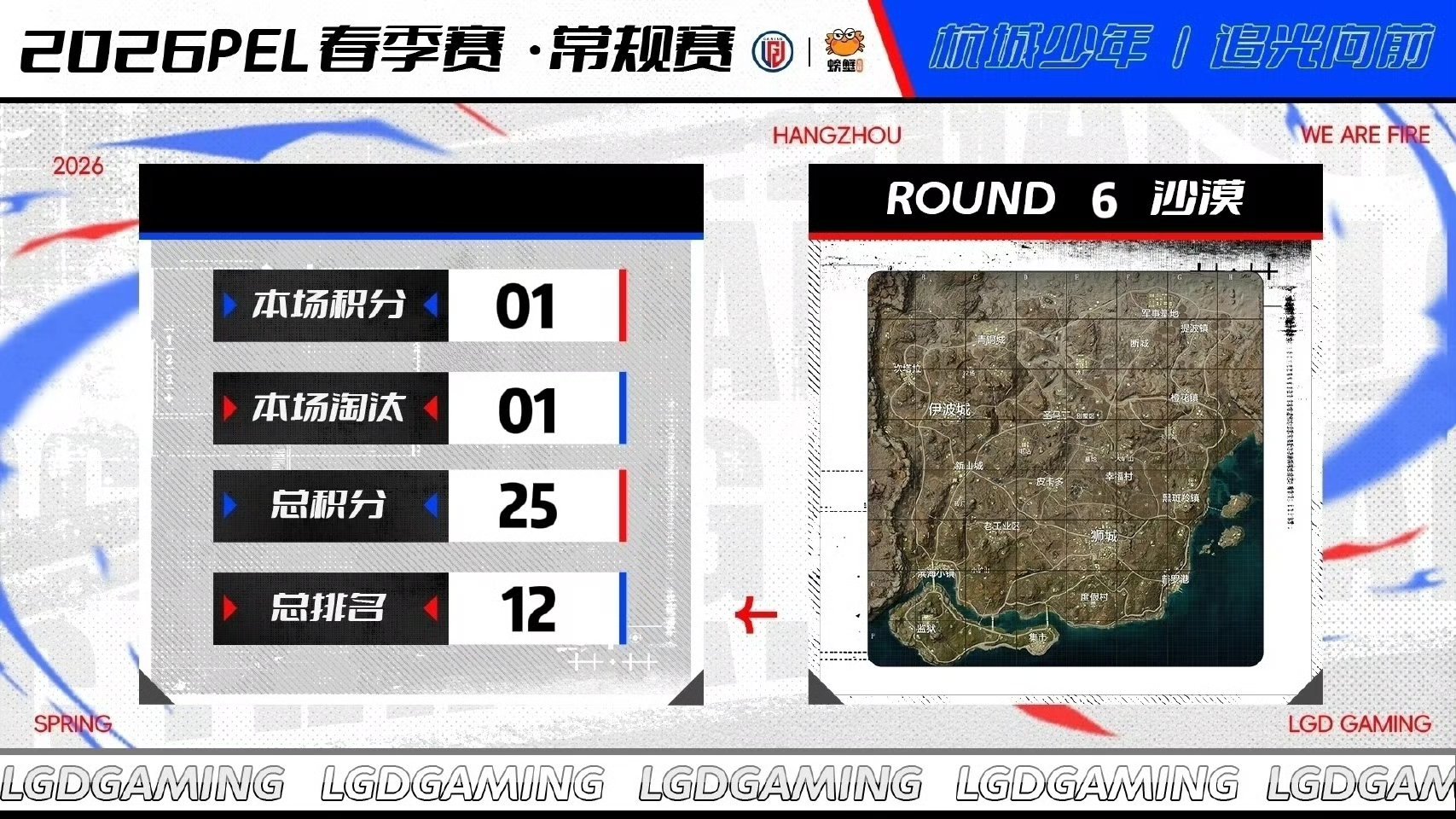 PEL春季赛作为强队的LGD给粉丝整个大的居然没进周决 