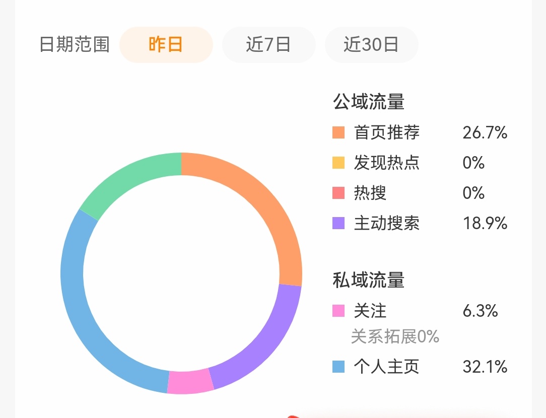 国漫发力。斗罗大陆发力。。tjt发力。。我爱你 ​​​