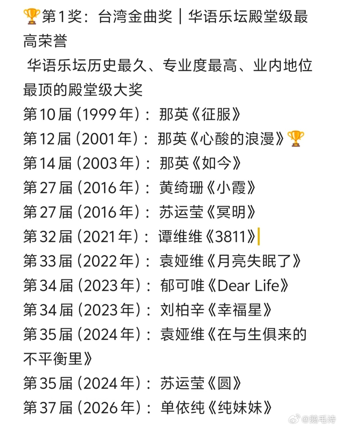 盘点金曲奖历届内地女歌手入围名单今晚你会为谁集气呢🤲🏻金曲奖