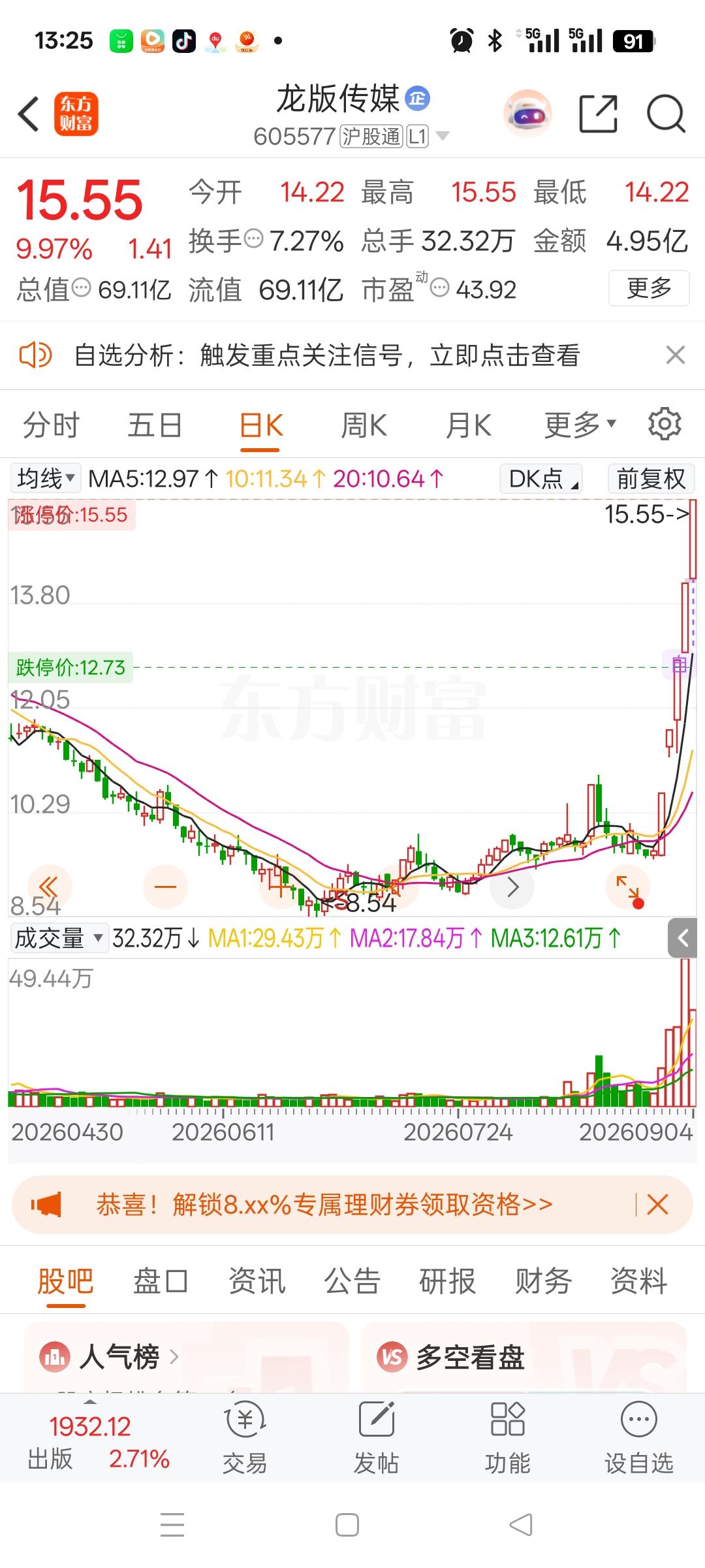 我一哥们，8月14日9.80元重仓买入4万股，投入392000元，真是家里冒青烟