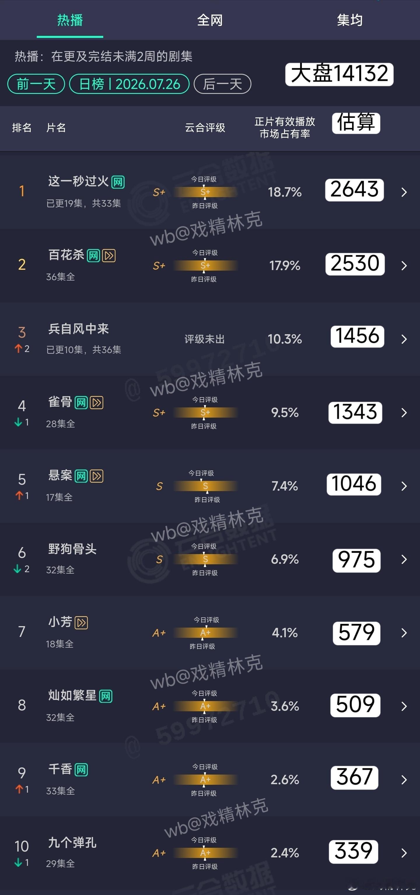 7.26云合估算 