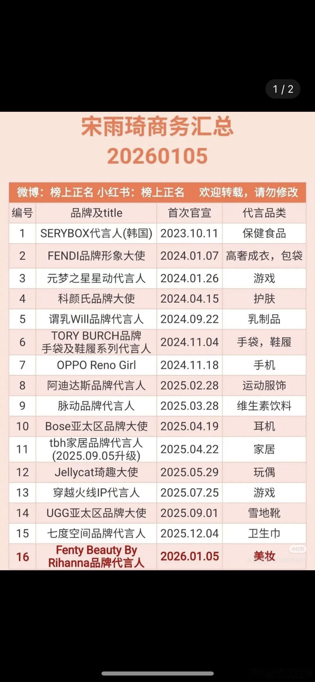 宋雨琦的商务在小🌸里都名列前茅了吧 