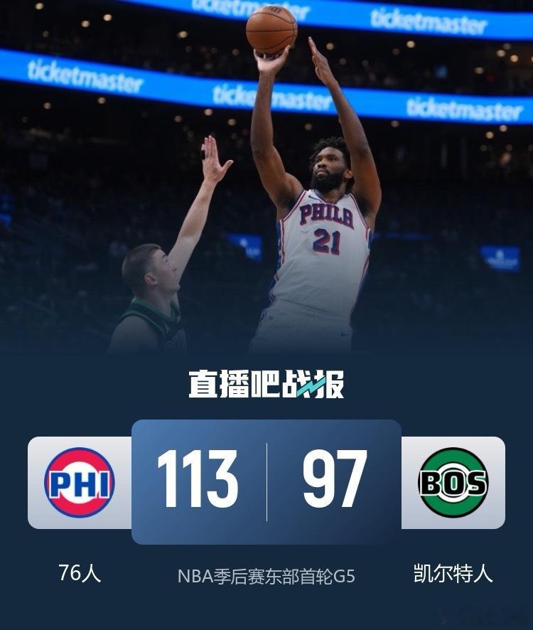 76人2比3凯尔特人客场大逆转，续命成功！76人客场113-97击败凯尔特人，比