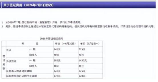 中国人715，印度人40——日本签证费按国籍定价，这叫什么？这叫“歧视写在脸上”