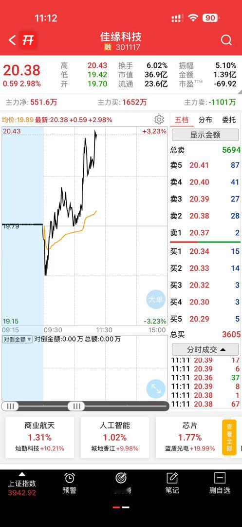昨天拍大腿，今天又拍大腿，我们的中英科技和佳缘科技 