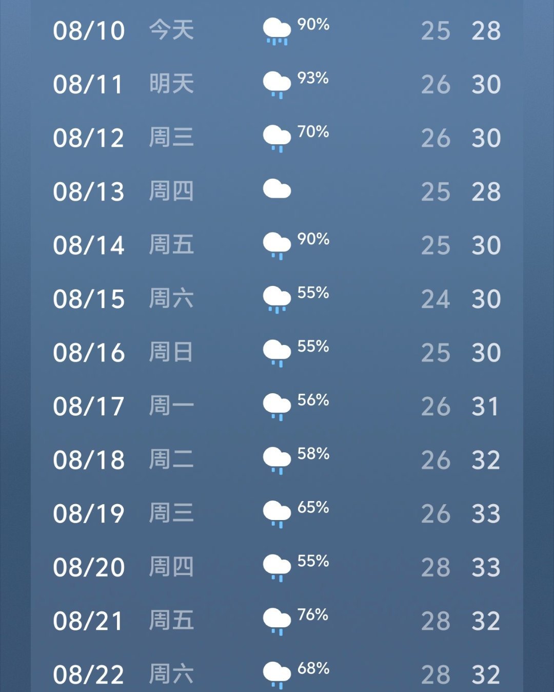 比梅雨季节还多的雨 