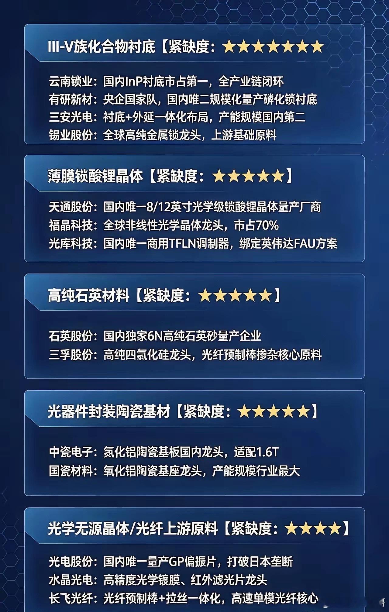 天通股份、光库科技上下游客户+全产业链铌原料生产商梳理一、天通股份（上游铌酸锂裸