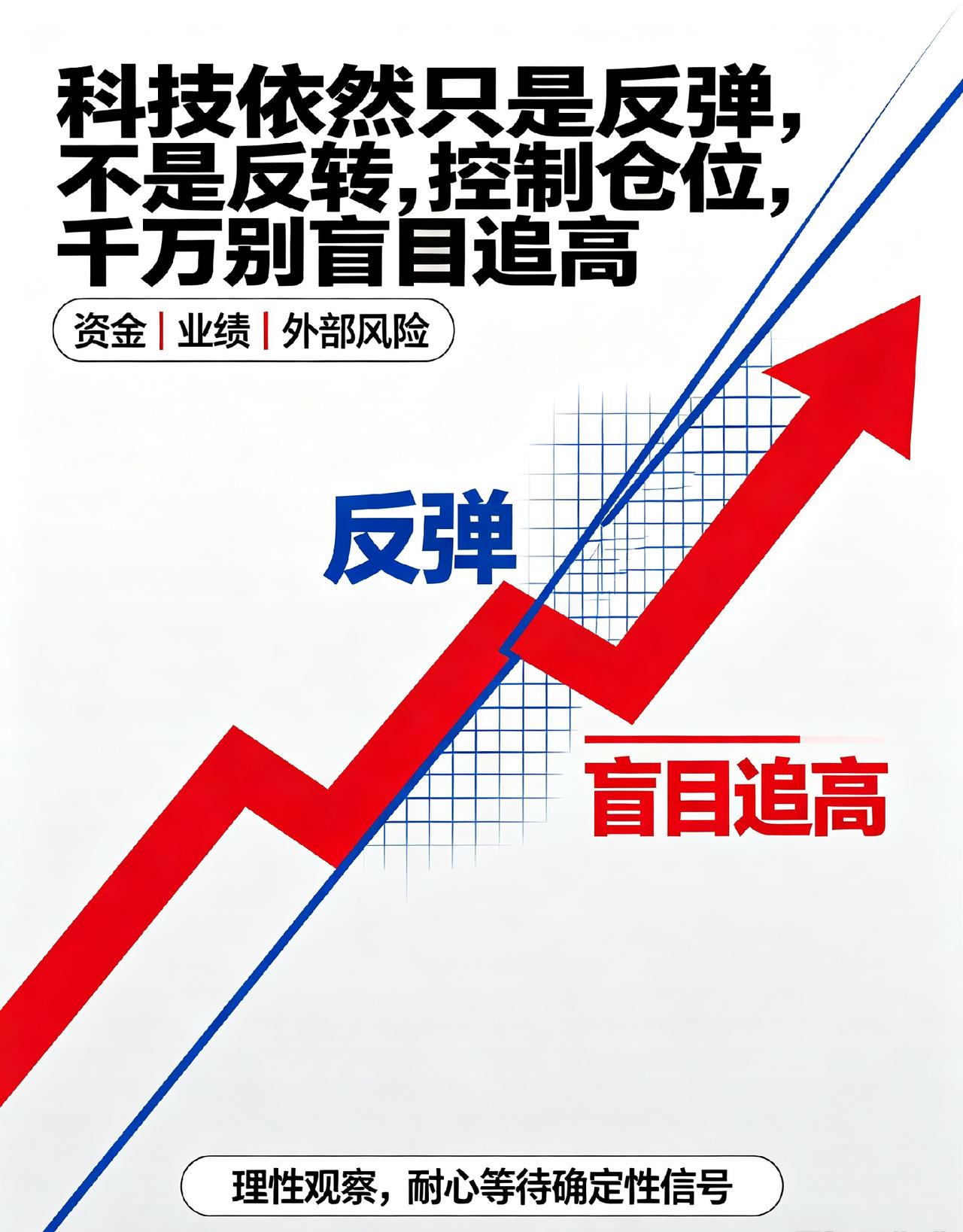 科技依然只是反弹，不是反转，控制仓位，千万别盲目追高
 
大家好，我是小团子。长