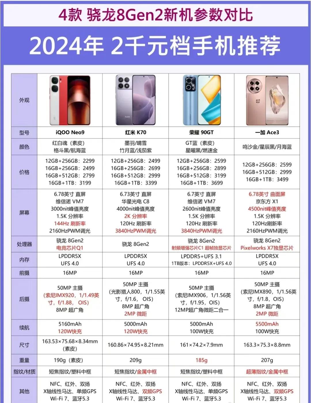 关于买手机
马上过年了大家是不是也想买新手机
当我工资还没有发的时候
国产手机又