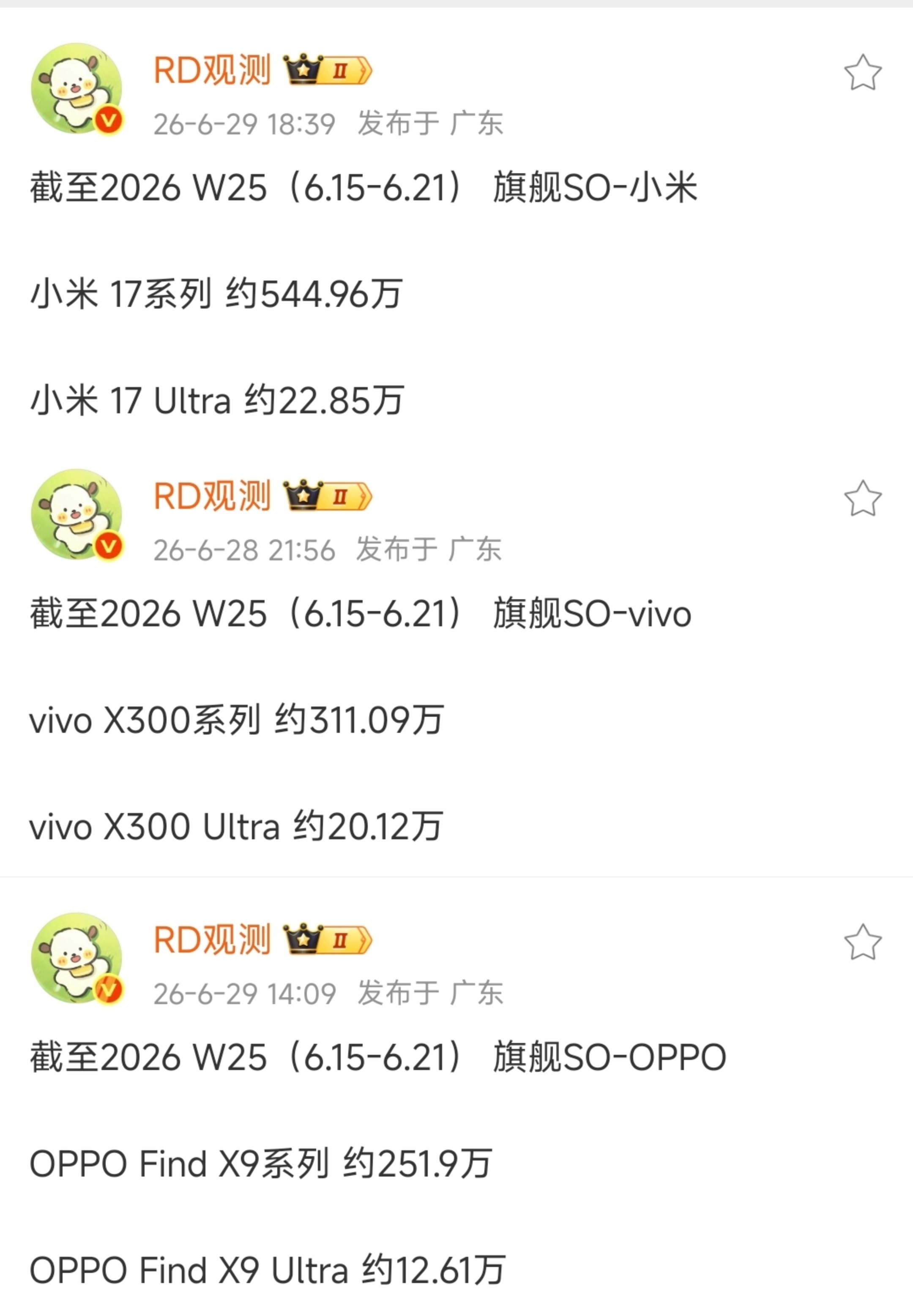 卧槽？vivo超大杯销量，马上要反超小米了小米 17 Ultra--22.85万