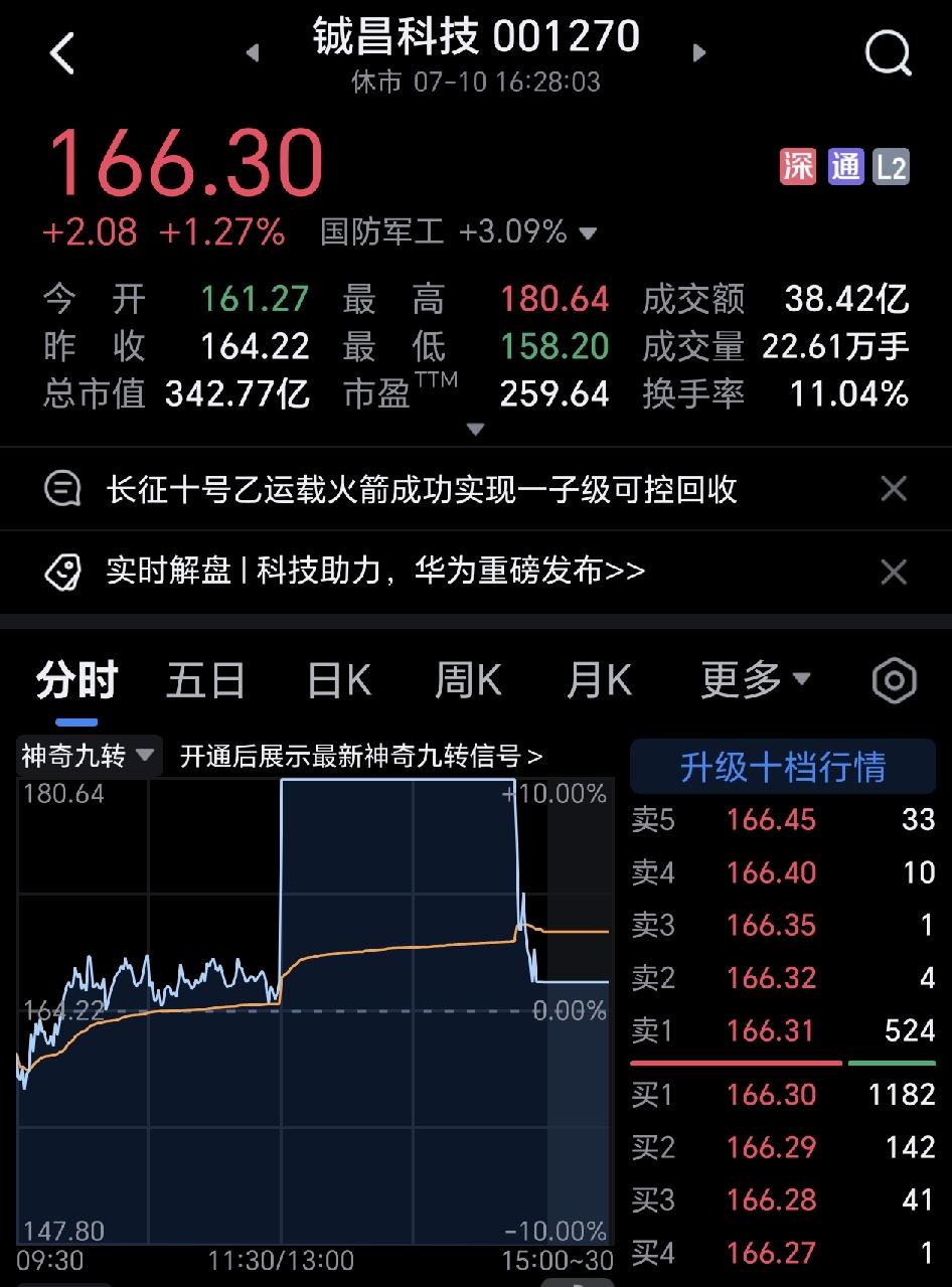 这种股票真的要骂娘的，太坑人了，真想把主力拉出来鞭尸，多少人空欢喜一场，更有多少