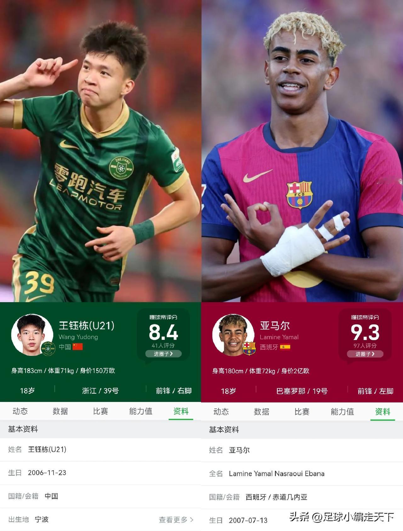王钰栋和亚马尔的身价对比！这就好比一辆电动三轮vs布加迪。
现在全世界的球迷没有