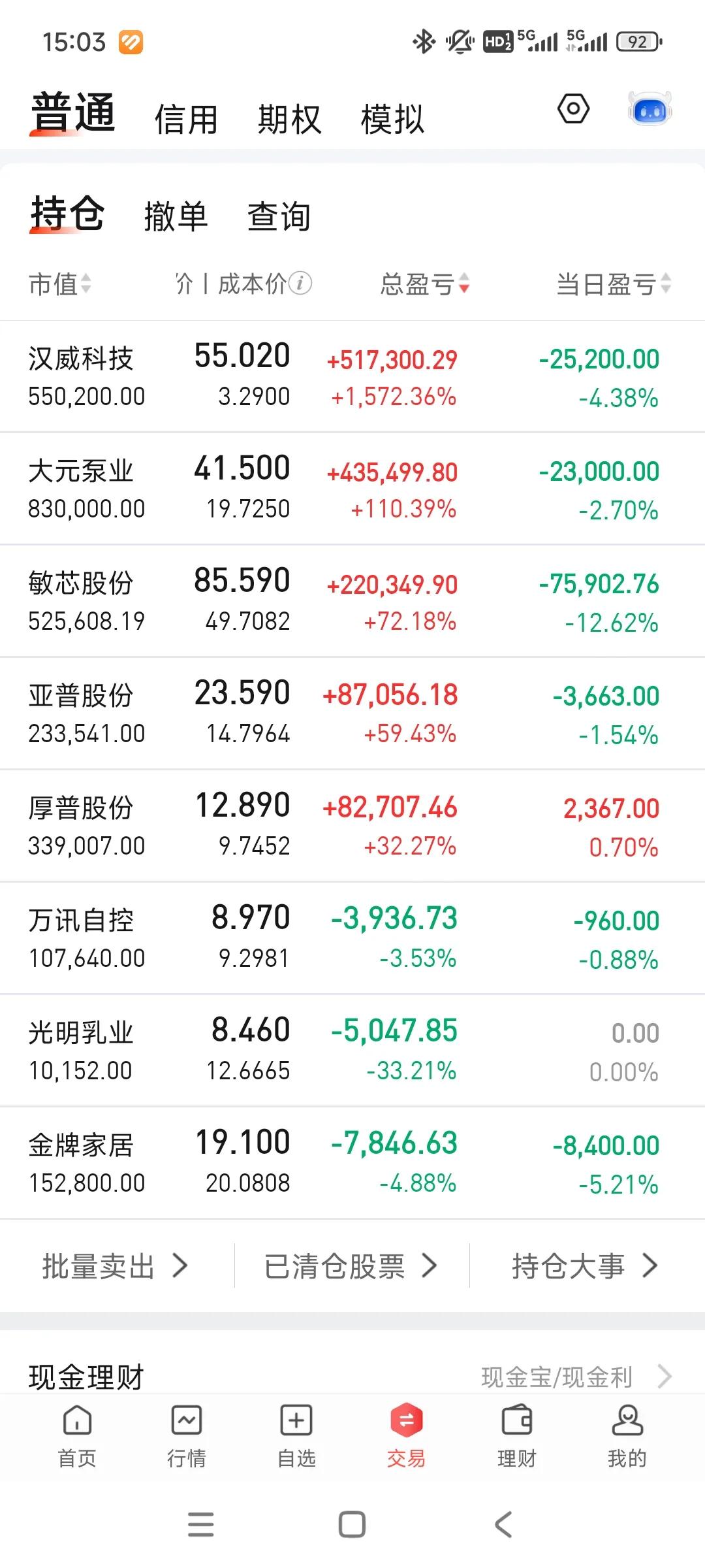 今天太惨了，大暴跌，一夜回到解放前。