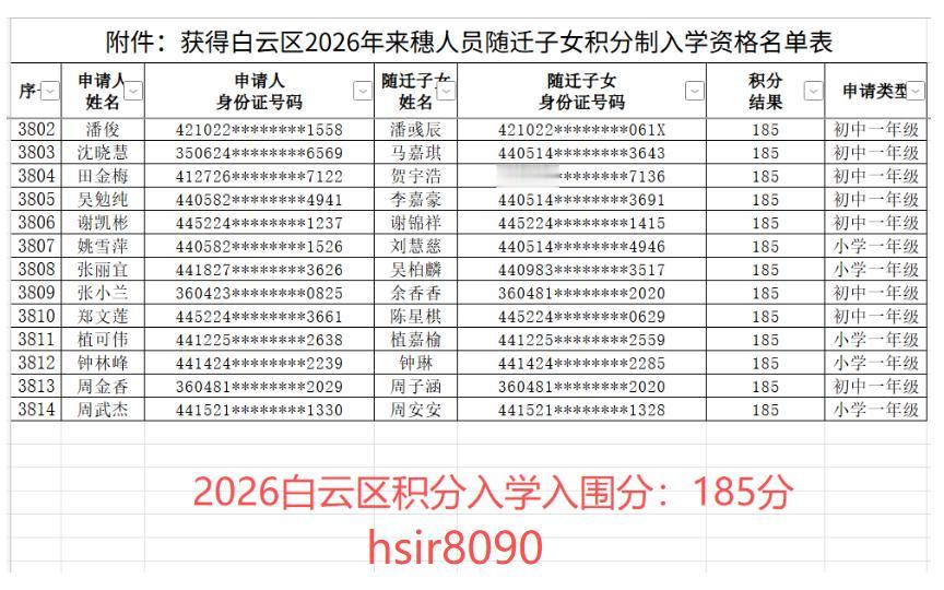 2026年白云区积分入学入围分185分，在广州打工的外地人想给孩子拿到这个公办学