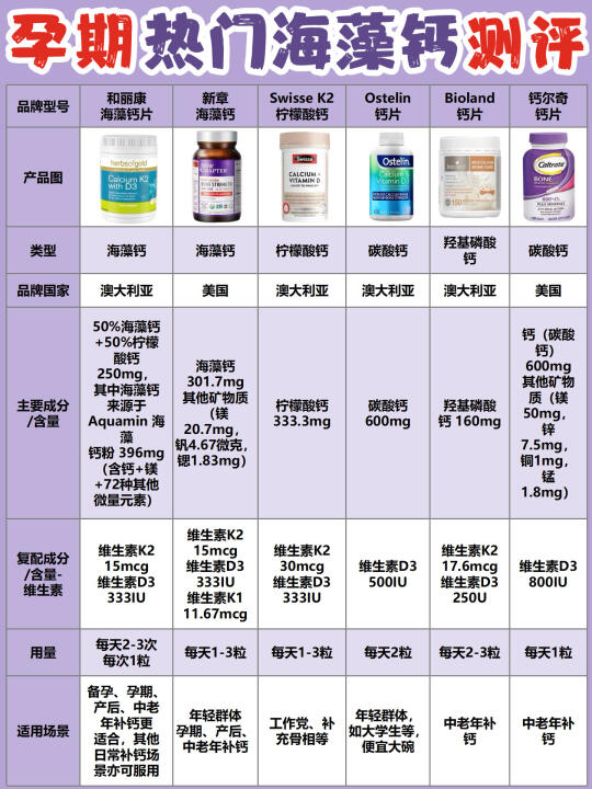 谁懂‼️孕期抽筋疼到哭😭 终于找到靠谱补钙