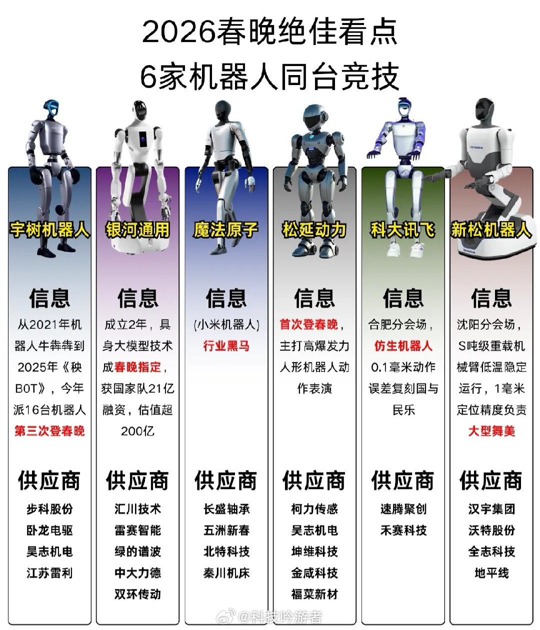 宇树三登春晚机器人春节大赏  宇树今年在春晚的表现，我觉得可以概括为四个字：稳中