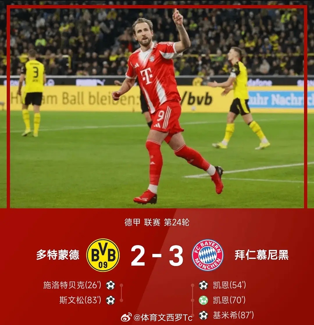 德甲！凯恩双响，基米希绝杀，拜仁3-2逆转多特大比分领跑积分榜多特蒙德2比3拜仁