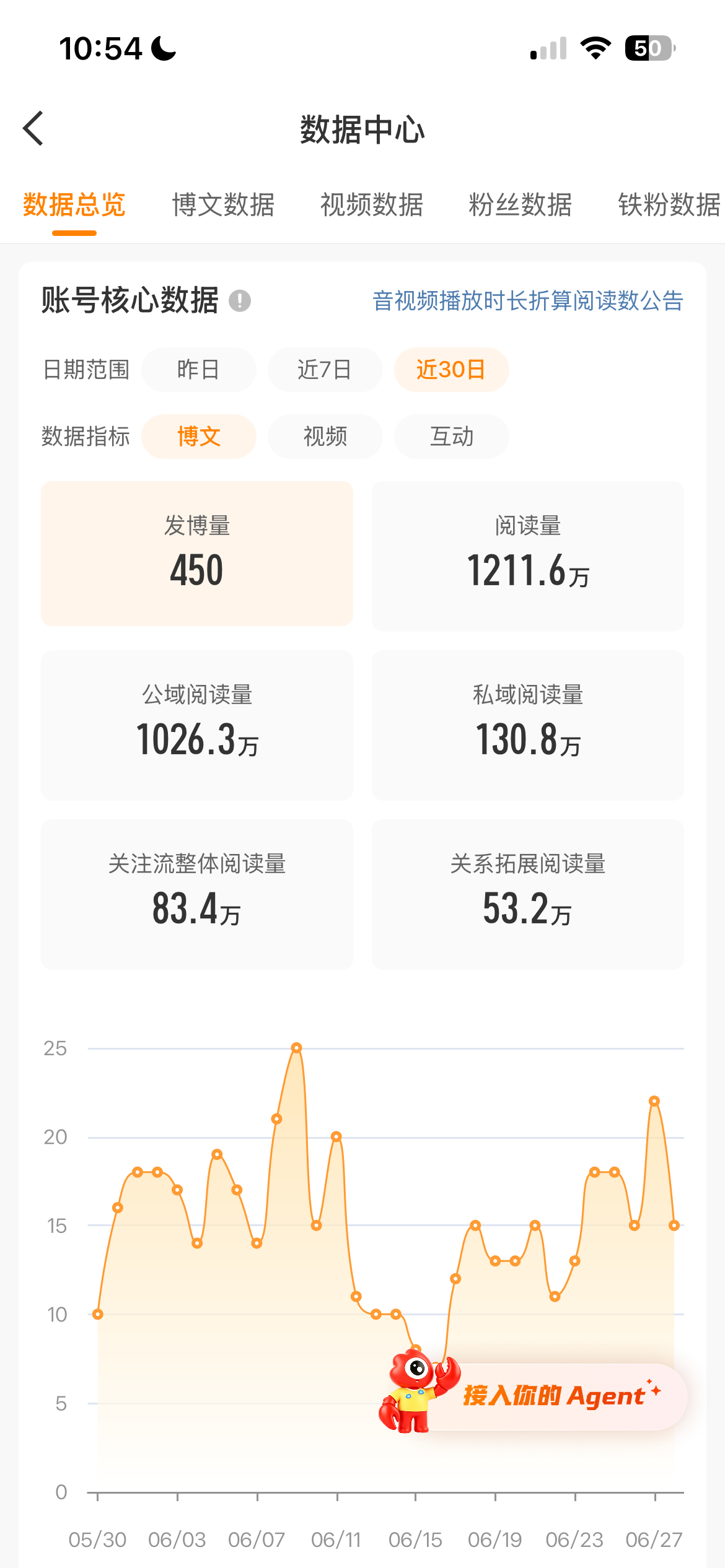 摆烂中，，微博我恨你， 