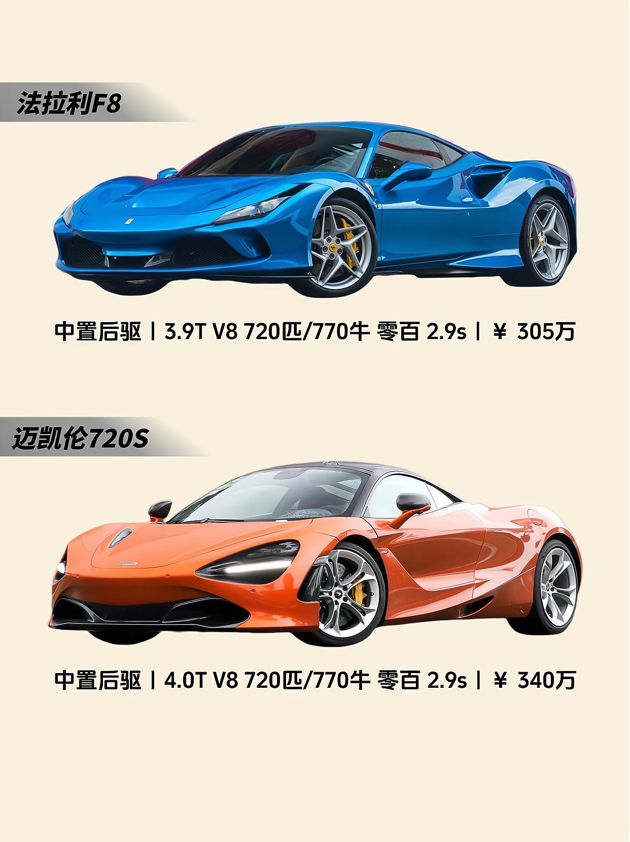 马伦对决｜都是中置后驱，手握300万怎么选？
