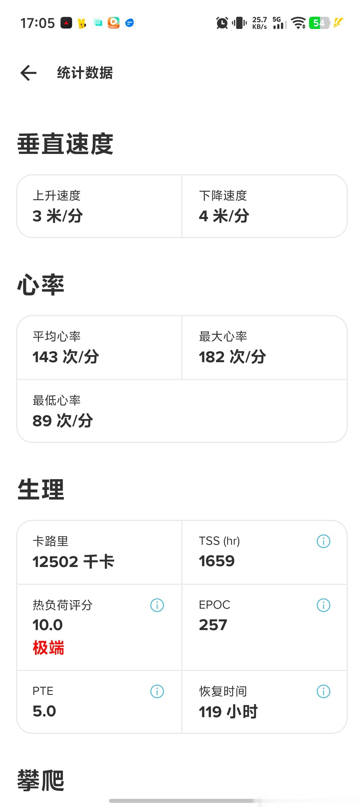 我以为我参加越野跑一天消耗个几千大卡已经顶天了，结果秋刀鱼爸爸给我看了下他徒步2