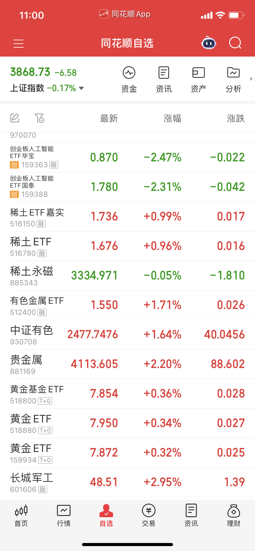 买点稀土，增加一个品种。错杀了。 ​​​