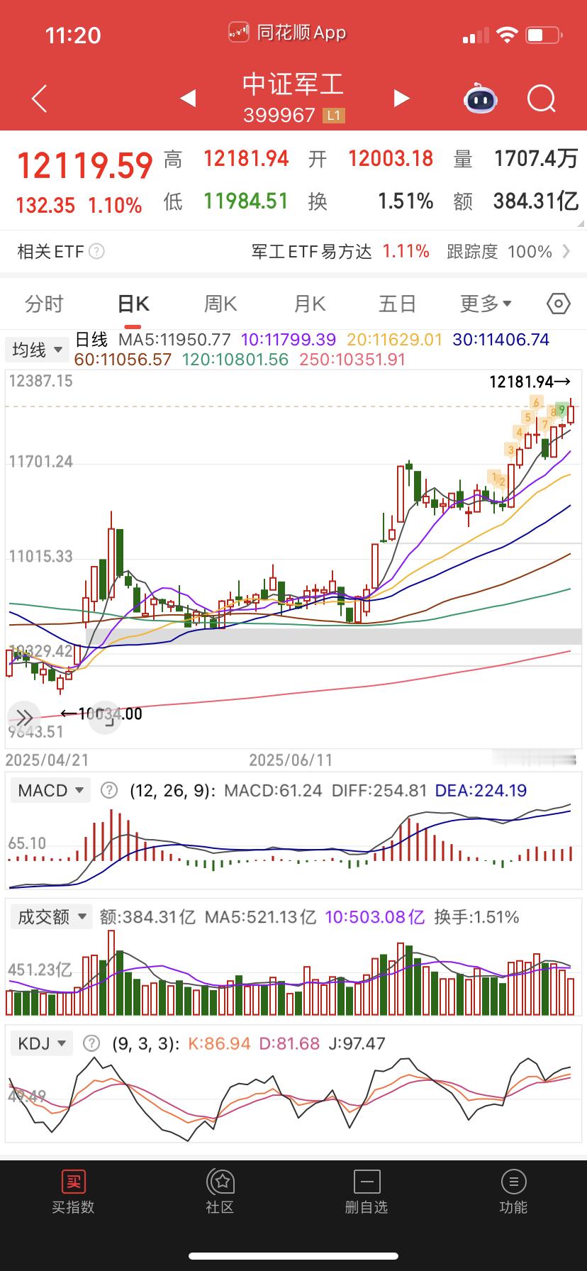 军工也没问题，就是它有的鬼鬼祟祟的不强势，可以备选。 ​​​