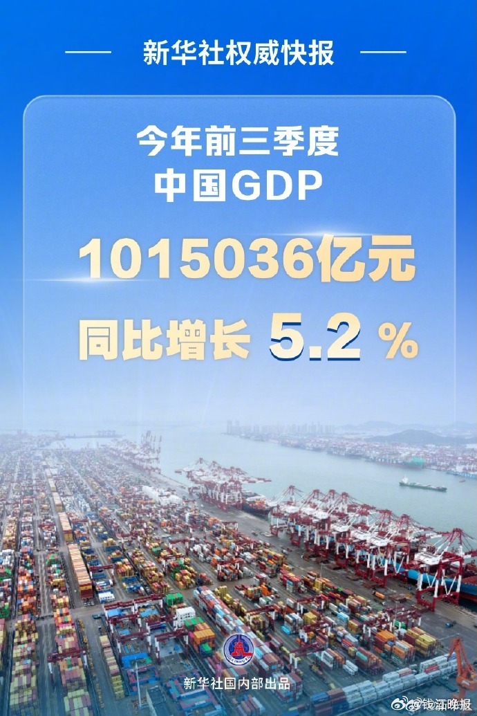 【新华社权威快报｜#前三季度中国GDP同比增长5.2%#】国家统计局10月20日